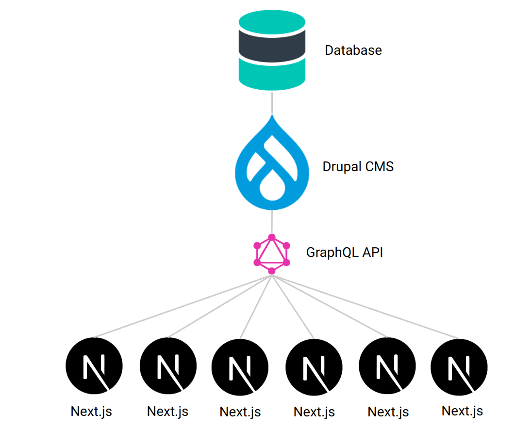 Multifrontend architecture